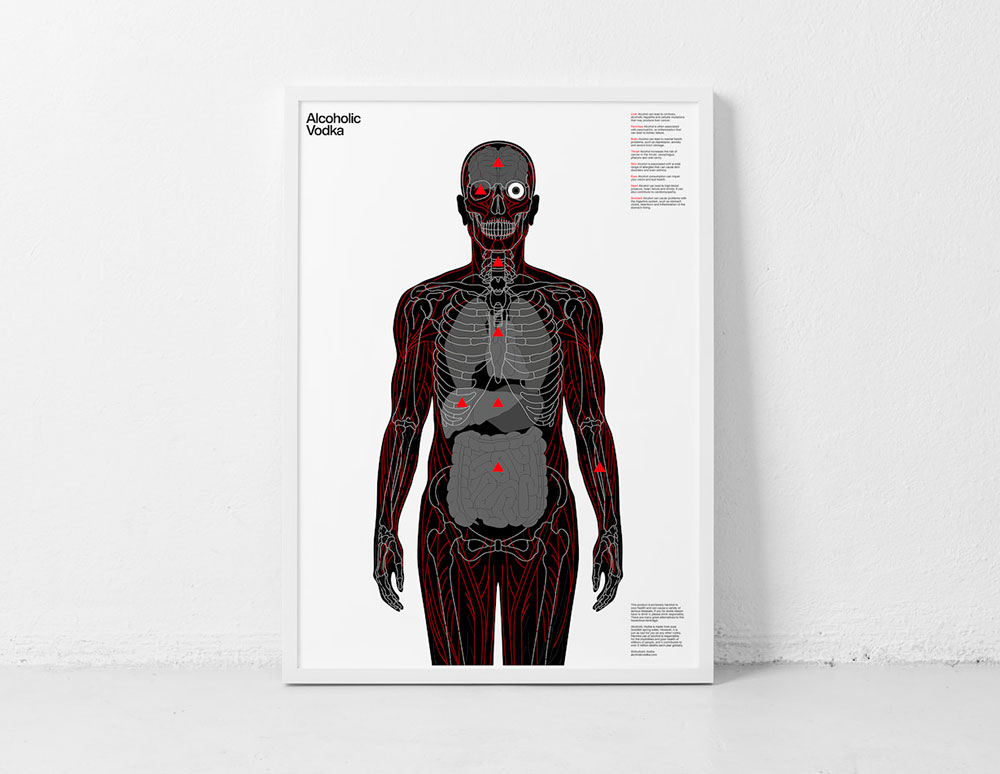 Infografía usada por Alcoholic Vodka